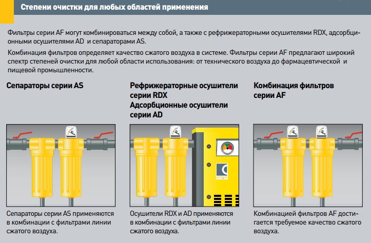 Степени очистки фильтров серии AS Comprag